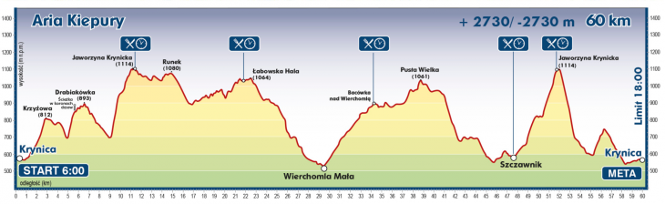 Aria Kiepury - 60 km +2730 m/-2730 m