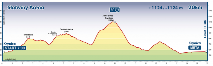 Słotwiny Arena - 20 km +1124 m/-1124 m