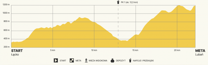 OCH RUN 22 km