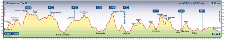 Krynicka Setka - 100 km +4570 m/-4570 m