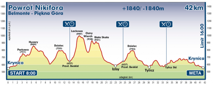 Aria Kiepury - 42 km +1840 m/-2730 m