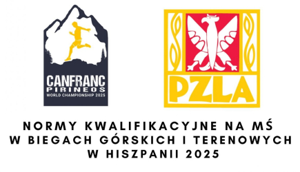 Reprezentacja Polski  na Mistrzostwa Świata w Biegach Górskich i Trailowych Canfranc 2025