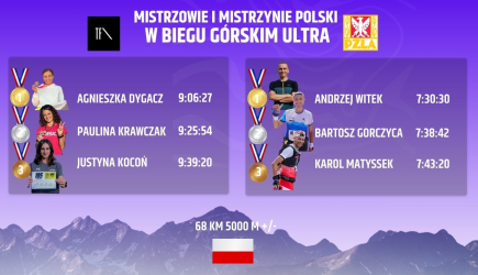 Mistrzostwa Polski na dystansie Ultra w ramach Tatra Fest